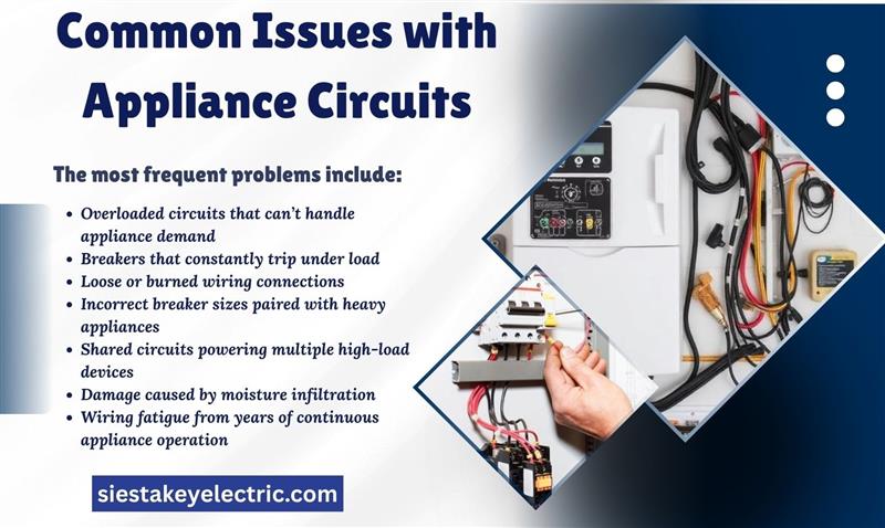 Common Issues with Appliance Circuits